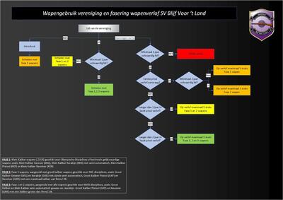 schema-wapengebruik-en-verlof